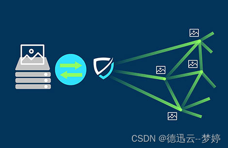 如何使用高防CDN防护HTTPS 攻击?有什么优势?